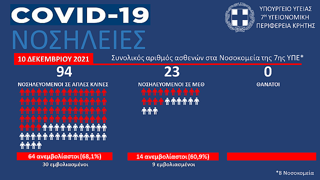 10 Δεκεμβρίου