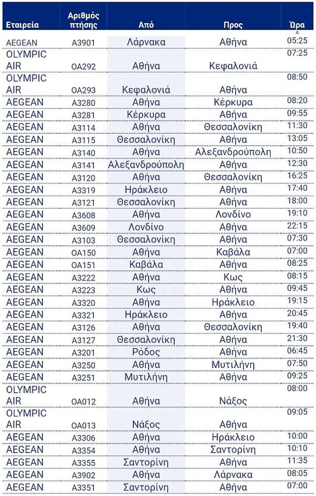 οι πτήσεις που ακυρώνονται αύριο Τετάρτη 26 Ιανουαρίου 2022
