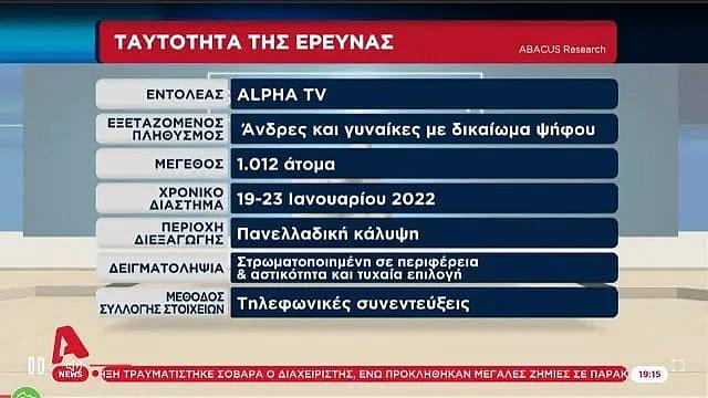 Η ταυτότητα της δημοσκόπησης.