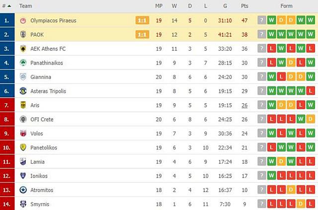 ΒΑΘΜΟΛΟΓΙΑ