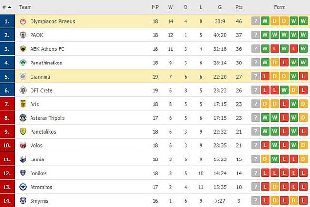 ΒΑΘΜΟΛΟΓΙΑ