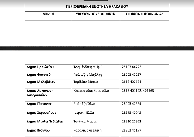 πινακας ηρακλειο