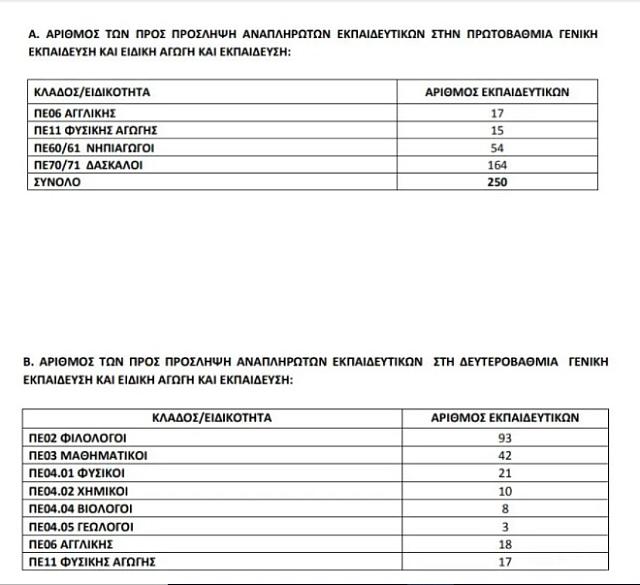 ΠΡΟΣΛΗΨΕΙΣ