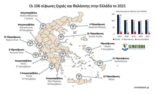 Η κατανομή των κυριότερων καταγραφών και τον αριθμό των καταγραφών τα τελευταία 5 έτη.