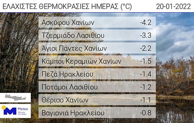 πίνακας meteo