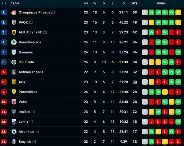 ΒΑΘΜΟΛΟΓΙΑ