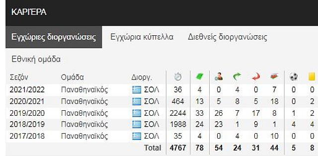 Μπουζούκης καριέρα