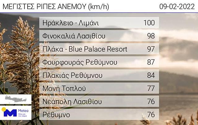 8 ριπές ανέμου στο λιμάνι Ηρακλείου 