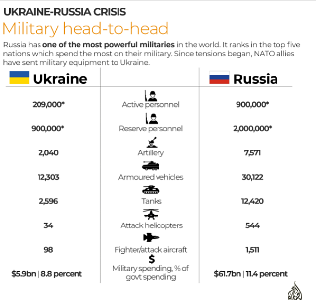 ρωσια ουκρανια