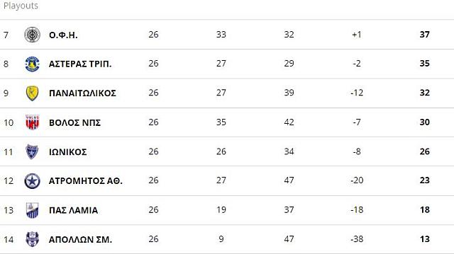 ΒΑΘΜΟΛΟΓΙΑ