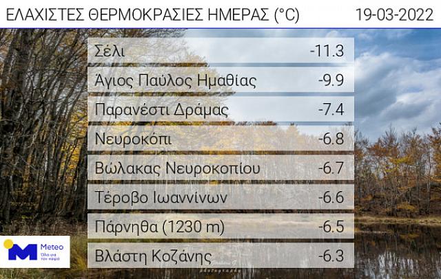 θερμοκρασίες