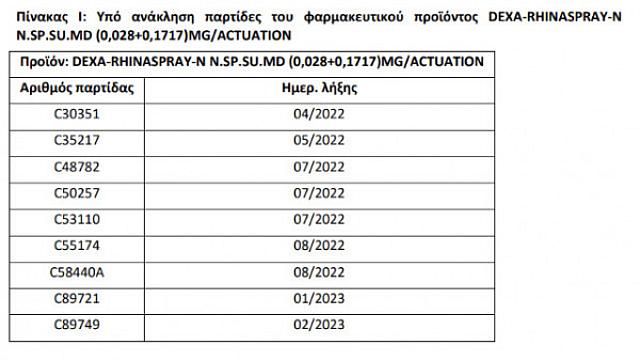 ΠΙΝΑΚΑΣ ΕΟΦ