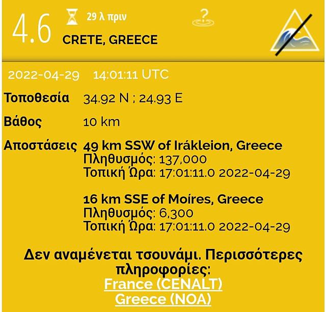 Τα στοιχεία του σεισμού.  ​