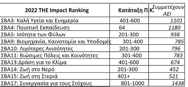 Πανεπιστήμιο Κρήτης: Σημαντική διάκριση στις διεθνείς κατατάξεις