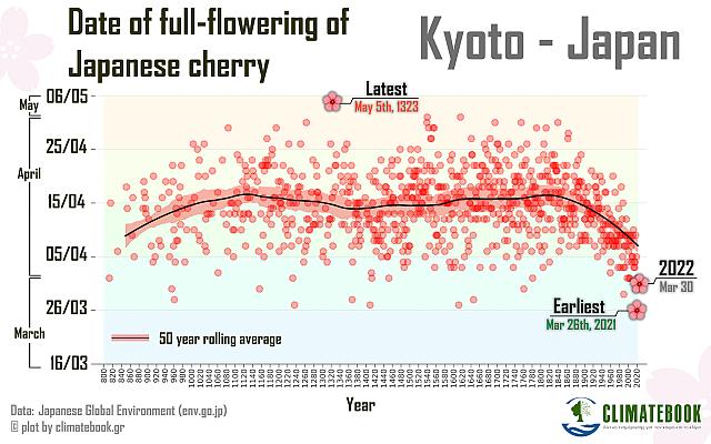 ανθοφορία 1