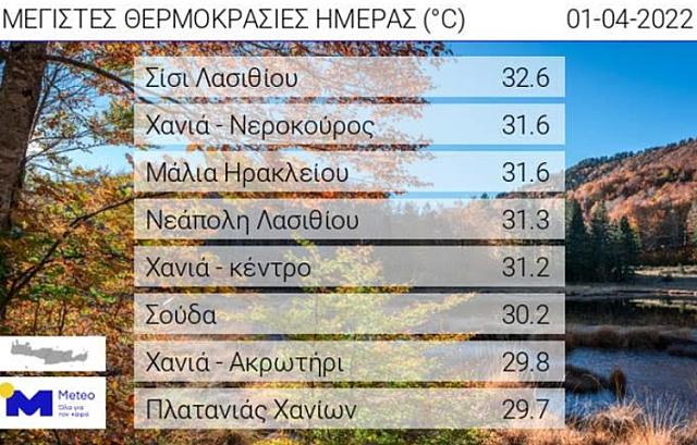 καιρος