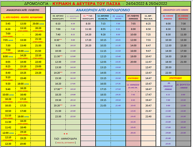 Αλλαγές και τροποποιήσεις στα δρομολόγια του Αστικού ΚΤΕΛ