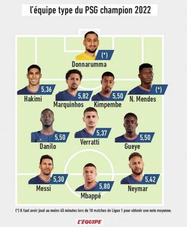 L’ Equipe Μέσι