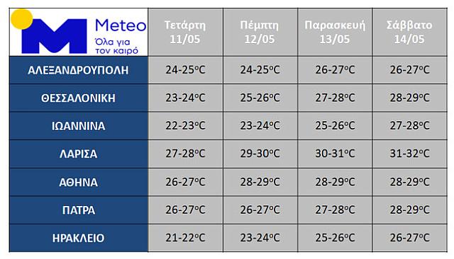 κάρτα meteo