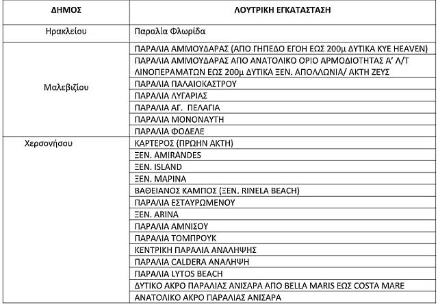 απαγόρευση αλιείας