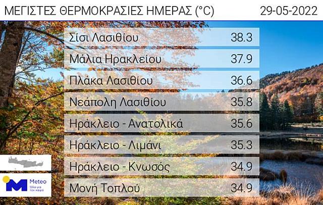 ΘΕΡΜΟΚΡΑΣΙΕΣ ΚΡΗΤΗ