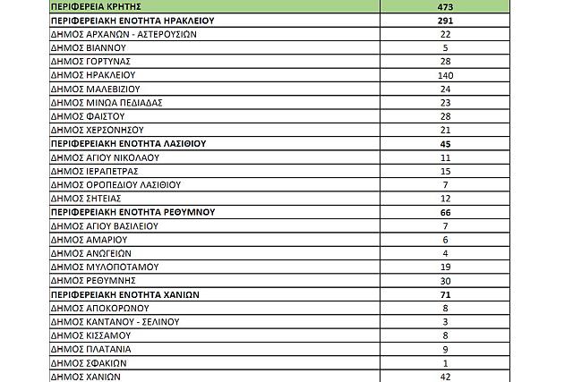 Σύνεδροι Κρήτη