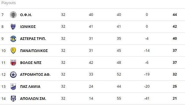 ΒΑΘΜΟΛΟΓΙΑ