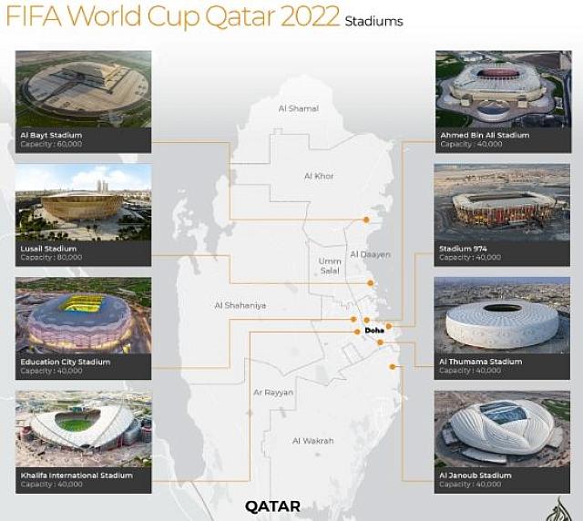 Καταρ γηπεδα