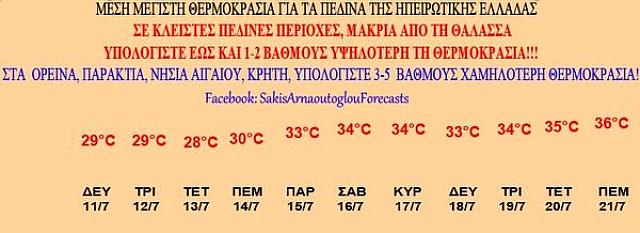 Θερμοκρασίες