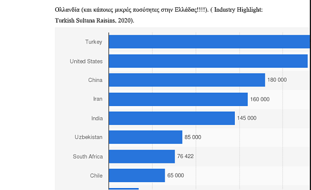 σουλτανίνα