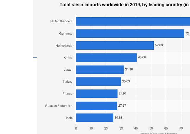 σουλτανίνα