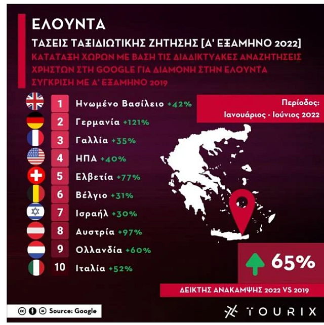 ΤΟΥΡΙΣΜΟΣ