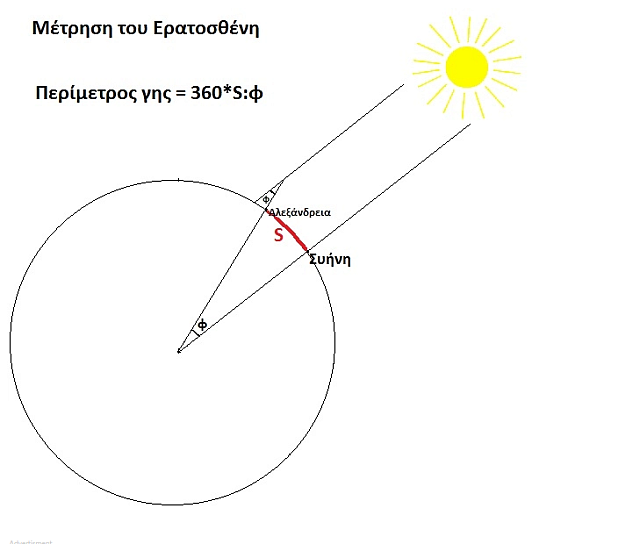 ΜΕΤΡΗΣΗ ΕΡΑΤΟΣΘΕΝΗ