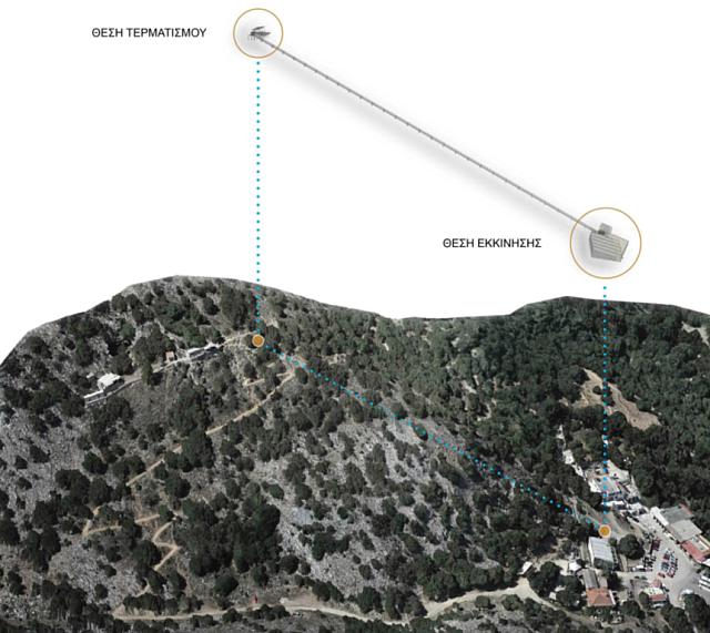 Ανελκυστήρας πλαγιάς στον εξωτερικό χώρο του σπηλαίου του Δικταίου Άντρου στο Οροπέδιο Λασιθίου.