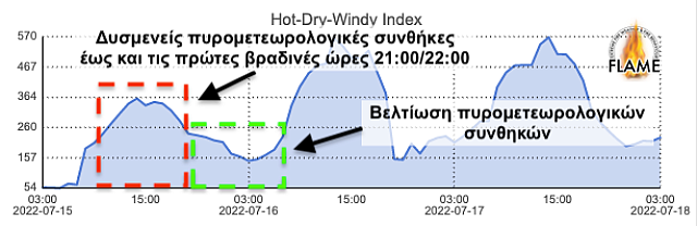 Οι άνεμοι που θα επικρατήσουν.