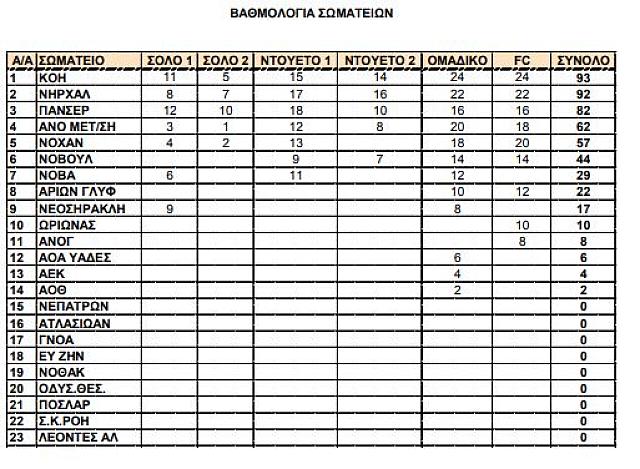 ΒΑΘΜΟΛΟΓΙΑ