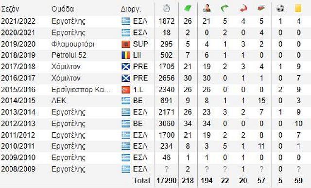 ΣΑΡΡΗΣ ΚΑΡΙΕΡΑ