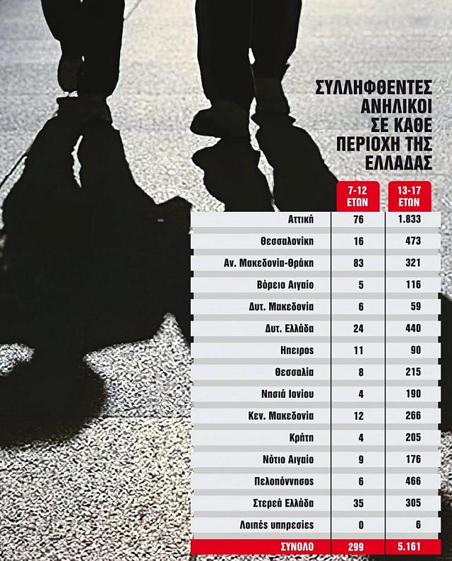 ΕΓΚΛΗΜΑ ΠΑΙΔΙΑ