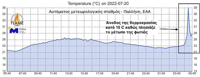 φωτια πεντελη