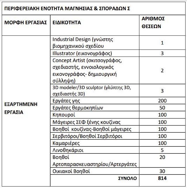 θεσσαλια θεσεις