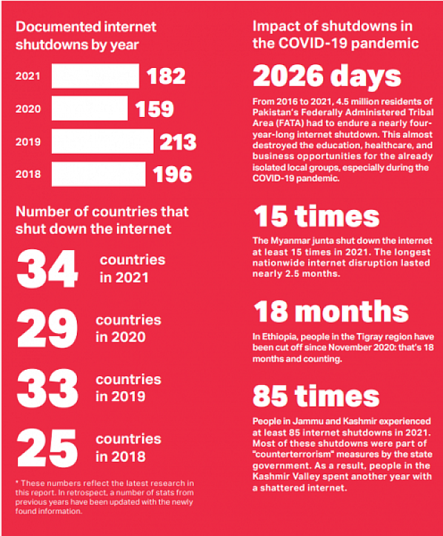 διαδυκτιακο λοκνταουν