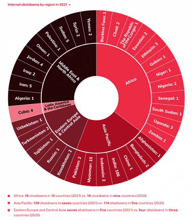 διαδυκτιακο λοκνταουν