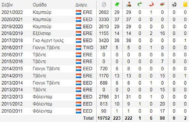 ΣΑΝΙ ΣΤΙΒΕΝΣ