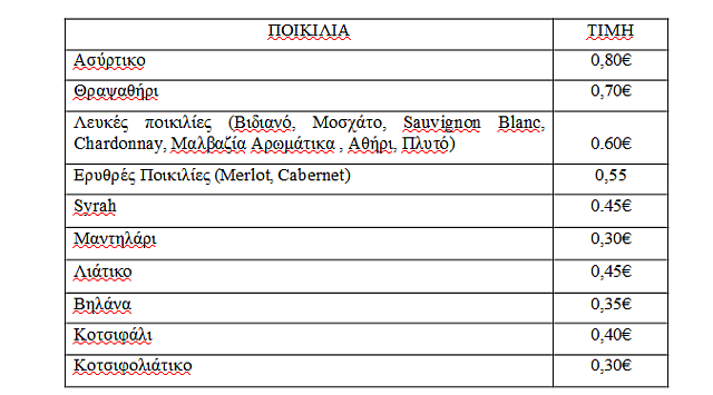 σταφύλια ΕΑΣΗ