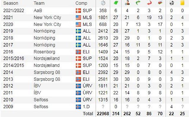 θοραρινσον