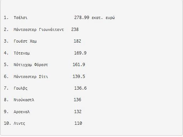 ΑΓΓΛΙΑ ΜΕΤΑΓΡΑΦΕΣ