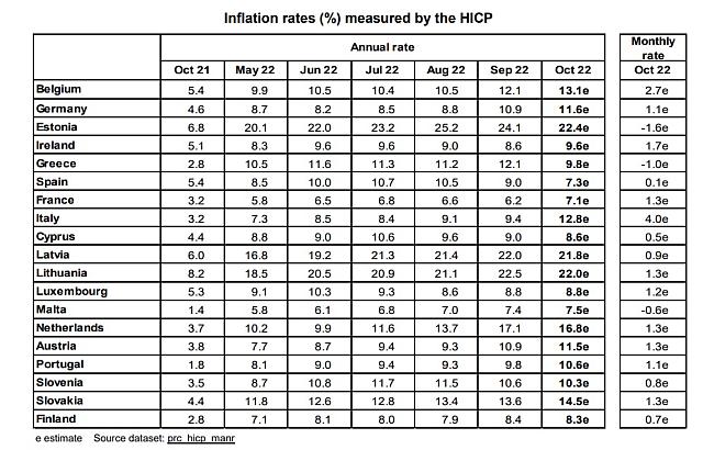 πληθωρισμος