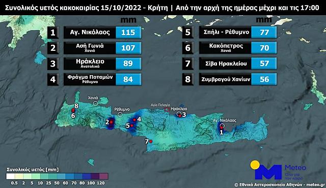 κακοκαιρία