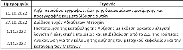 Παγκρήτια Τράπεζα