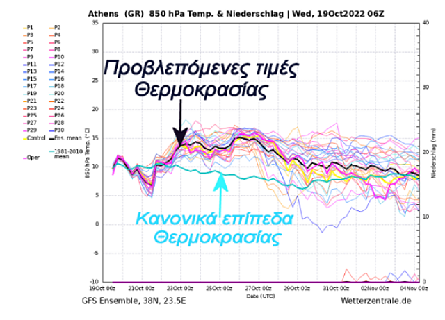 πίνακας Θοδωρής Κολυδάς